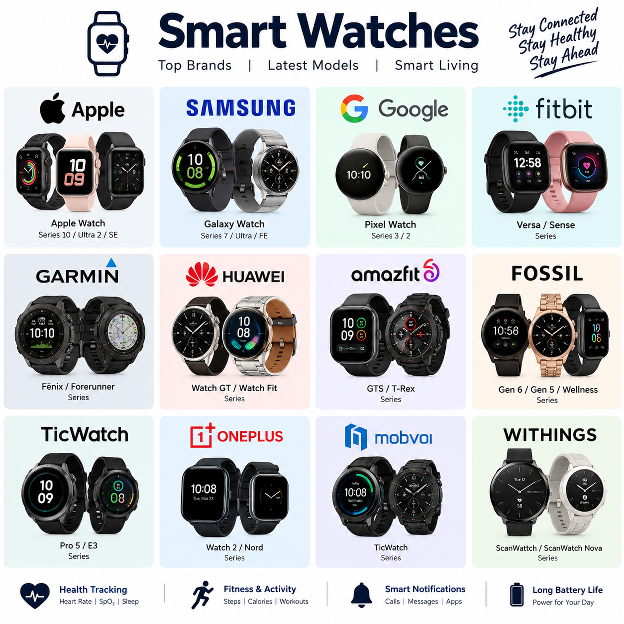 Smartwatches